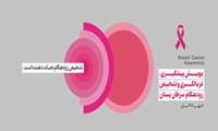 پویش پیشگیری از سرطان سینه